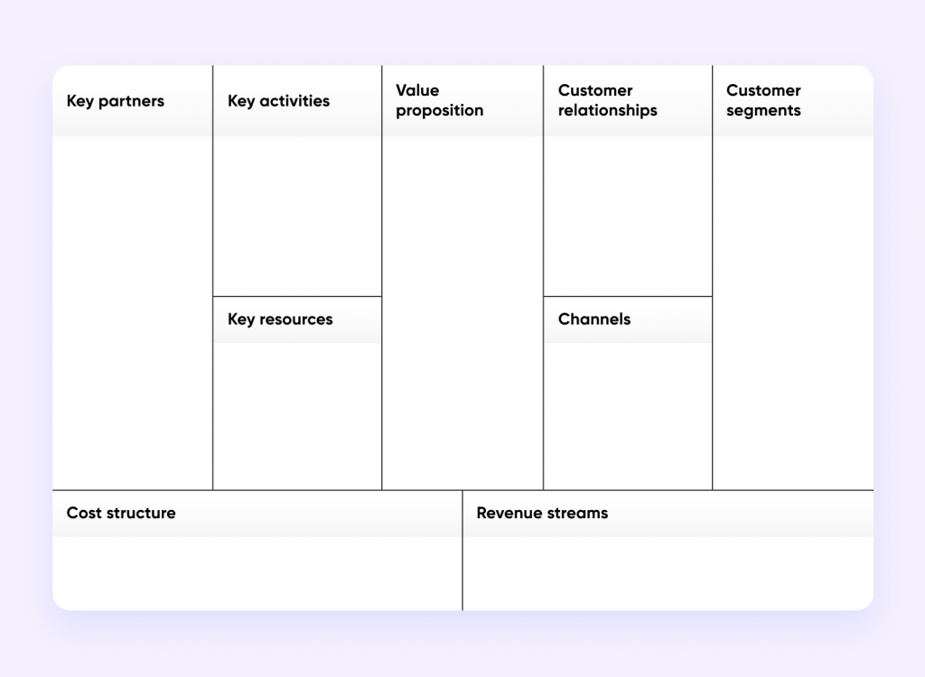 What Is Business Model Canvas And How To Use It Purrw - vrogue.co