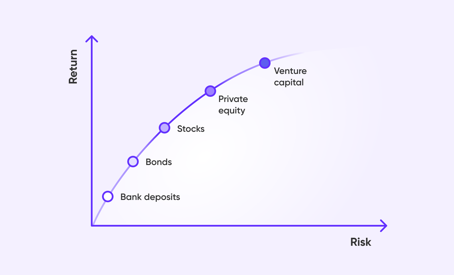 Curva Pen - Ask For Funding - Angel Investors and Venture Capital