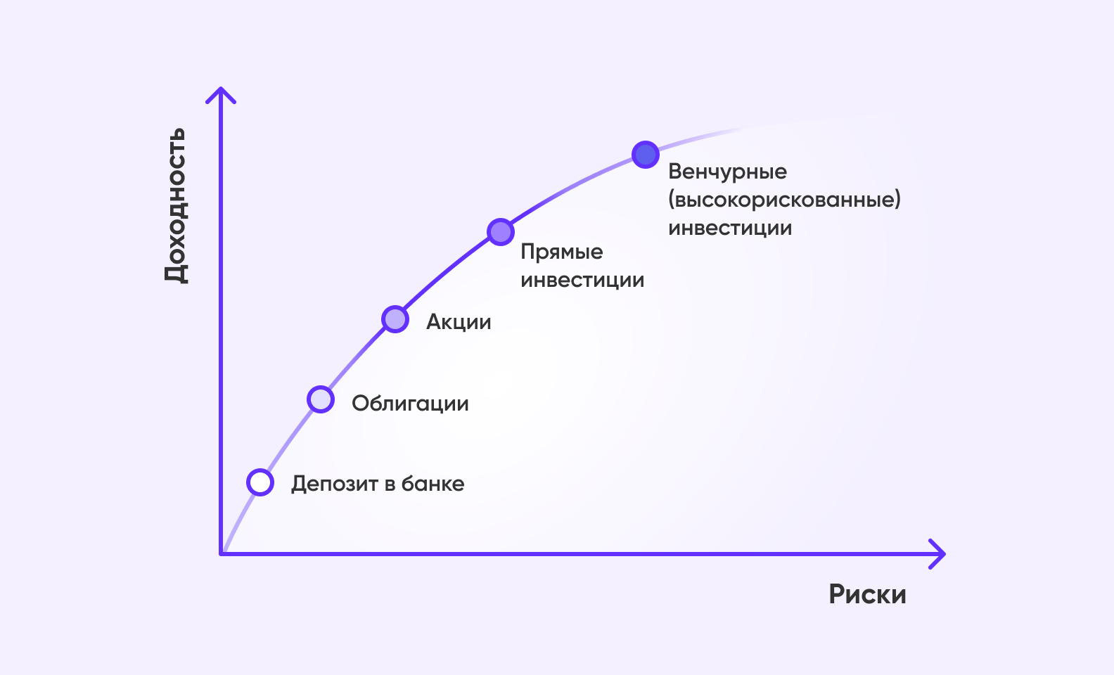 Бизнес план стартапа для инвестора