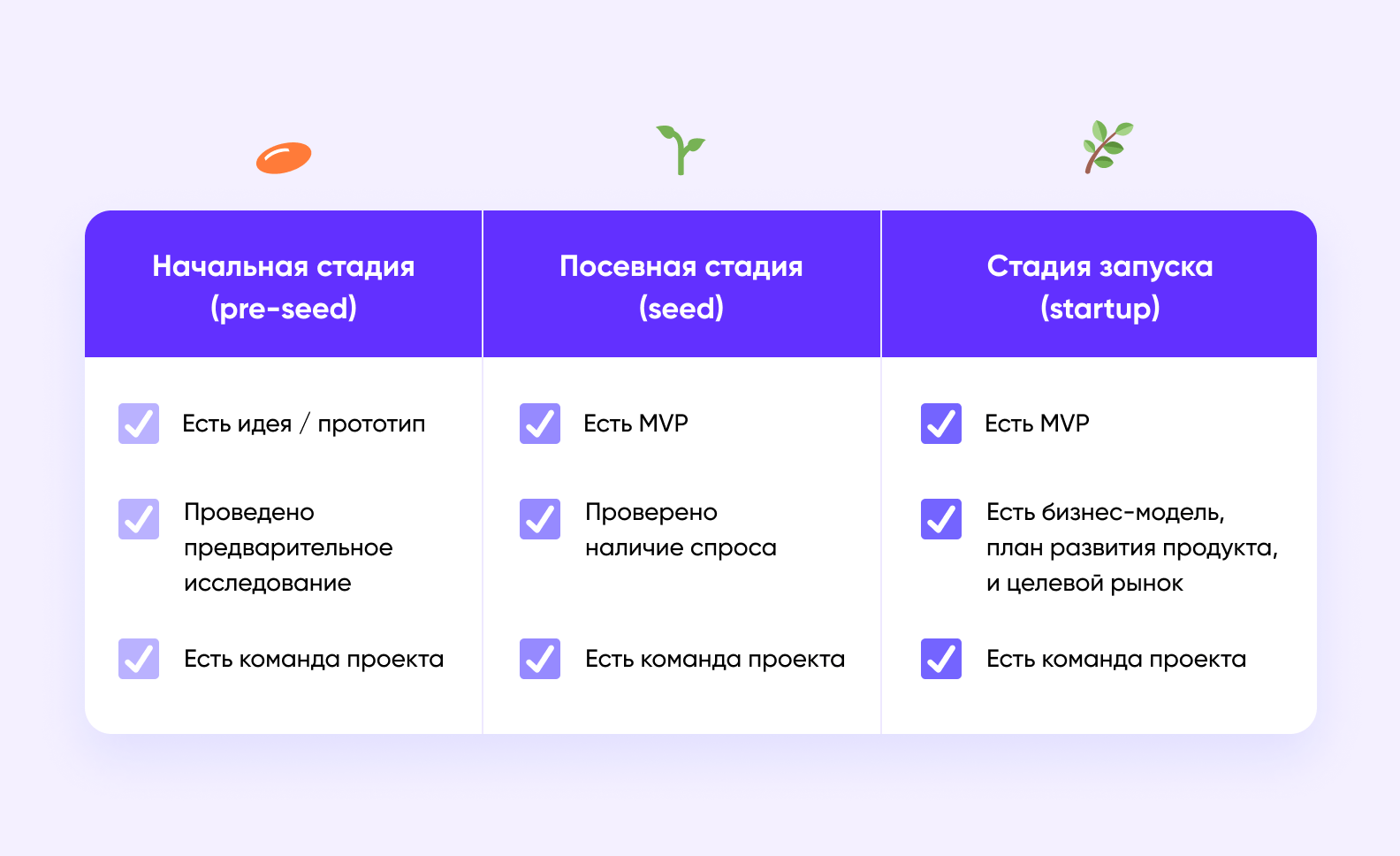 Ищем инвестиционные проекты. Запуск стартапа. Какая модель в наибольшей степени подходит для запуска стартапа?.