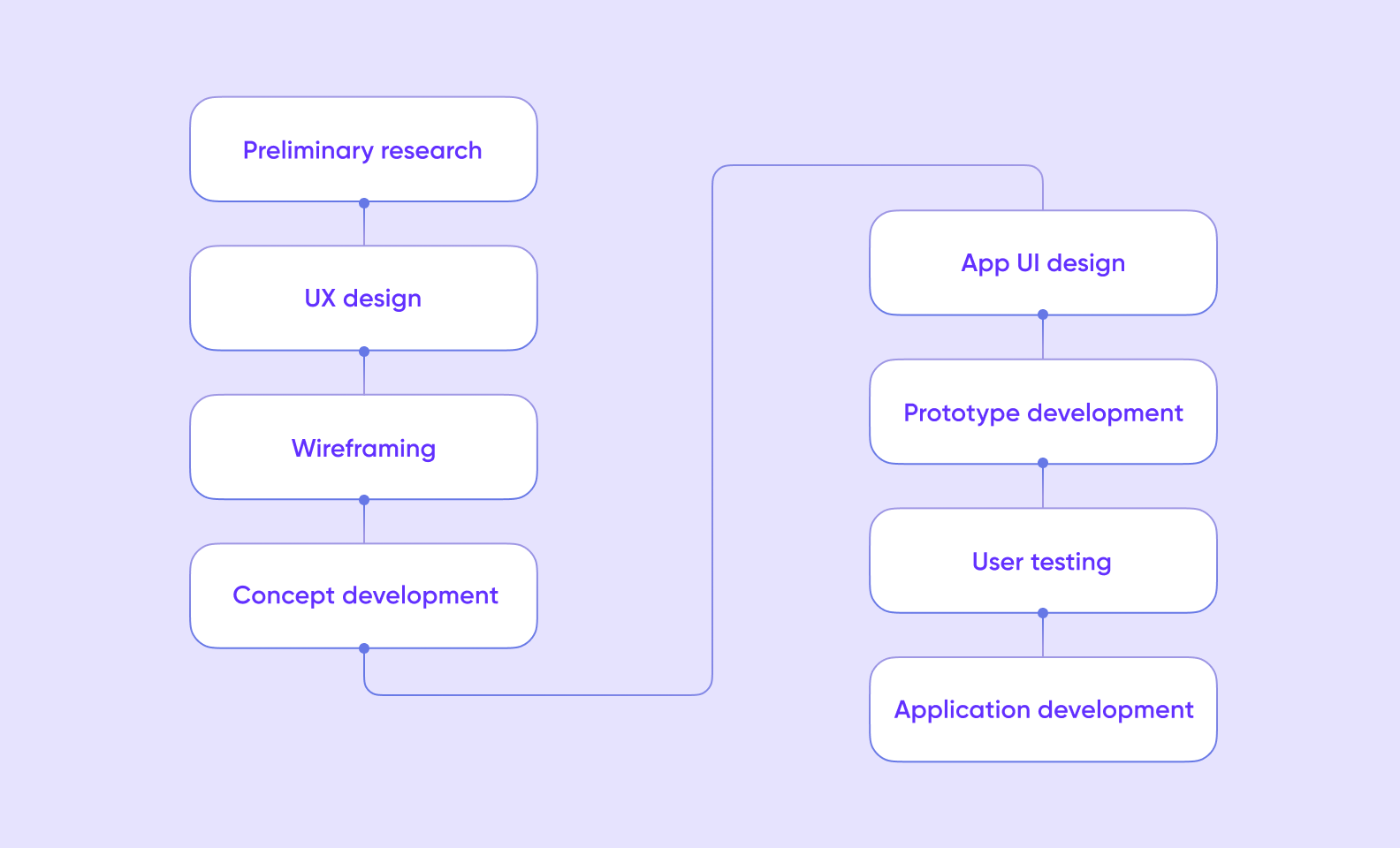 How to Design a Web App: 4 Examples of Modern Web App Design - Purrweb