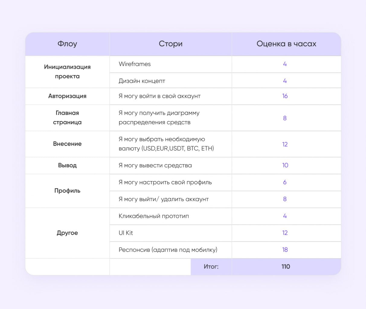 Как создать мобильное приложение: стоимость и сроки разработки - Purrweb