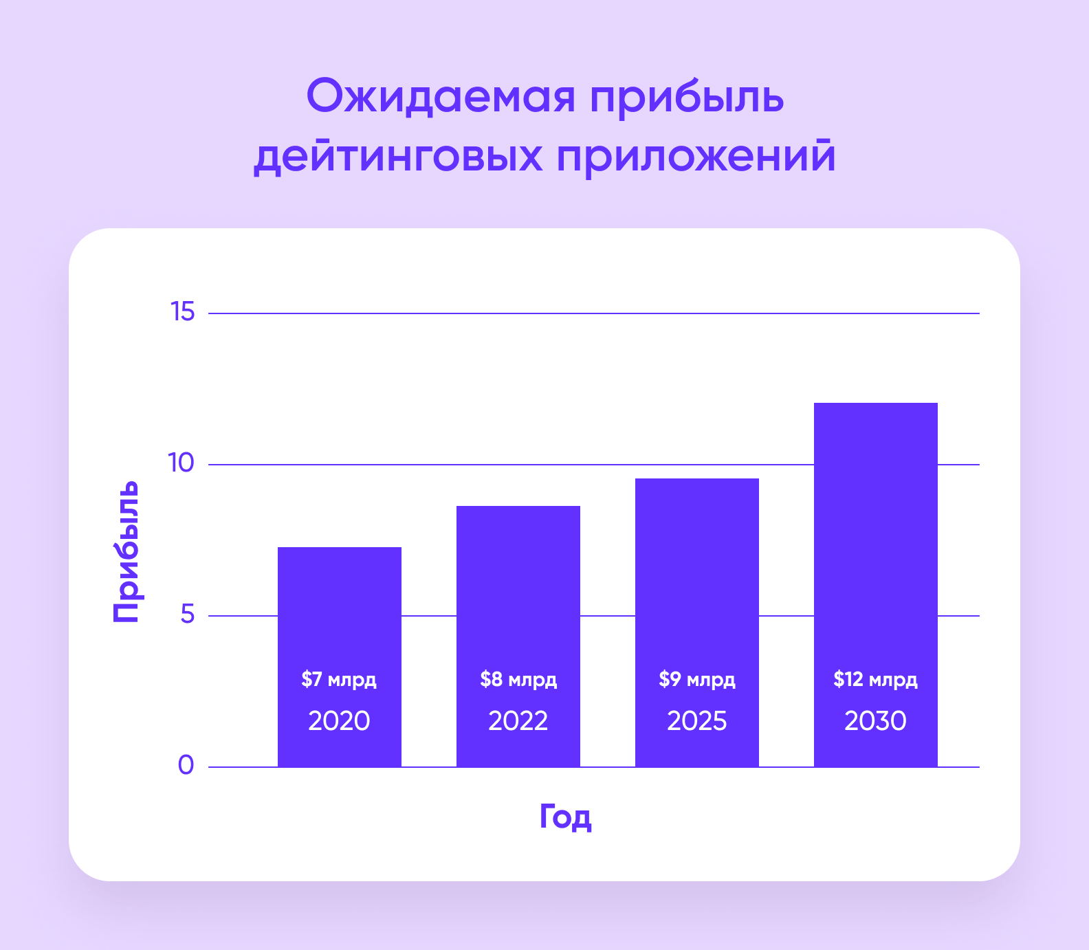 7 идей для нового приложения для знакомств в 2024 - Purrweb