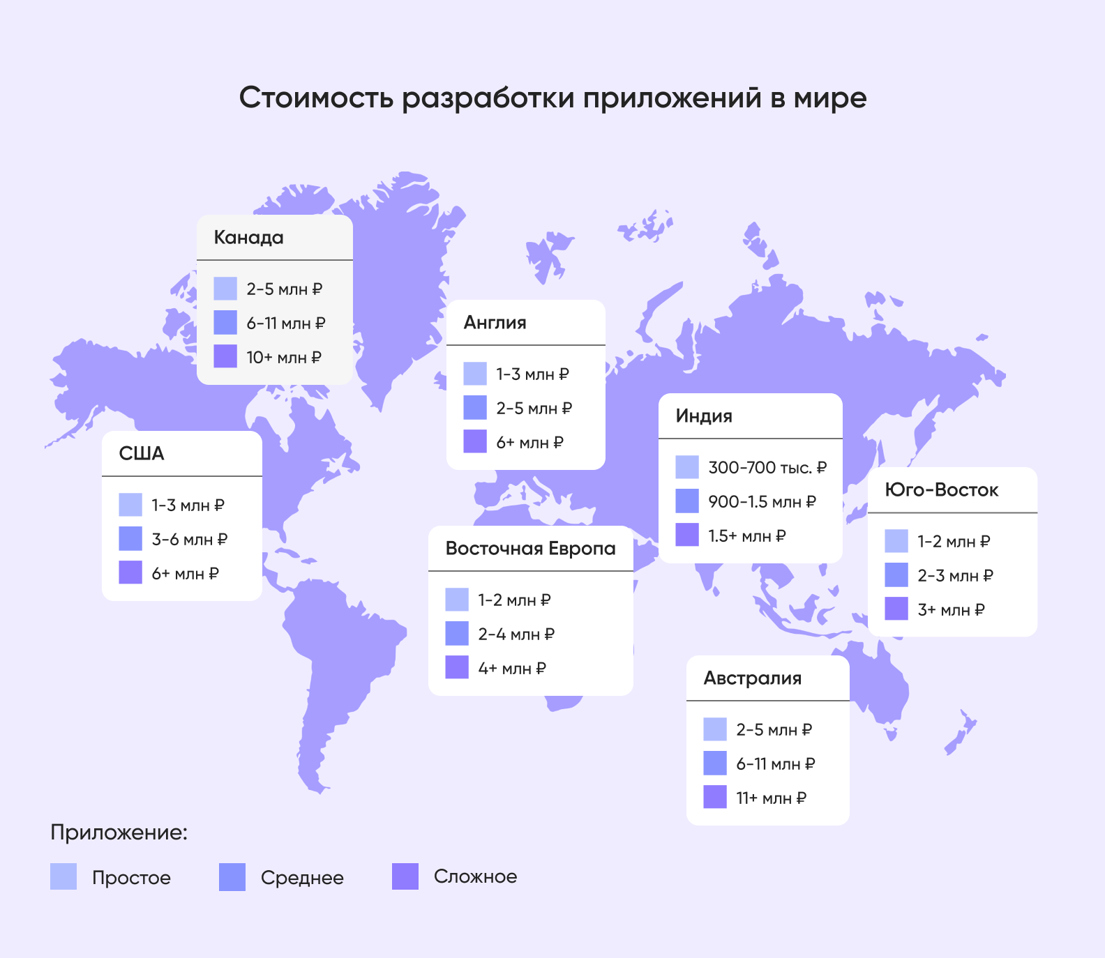 Стоимость разработки мобильного приложения: на чем можно сэкономить -  Purrweb