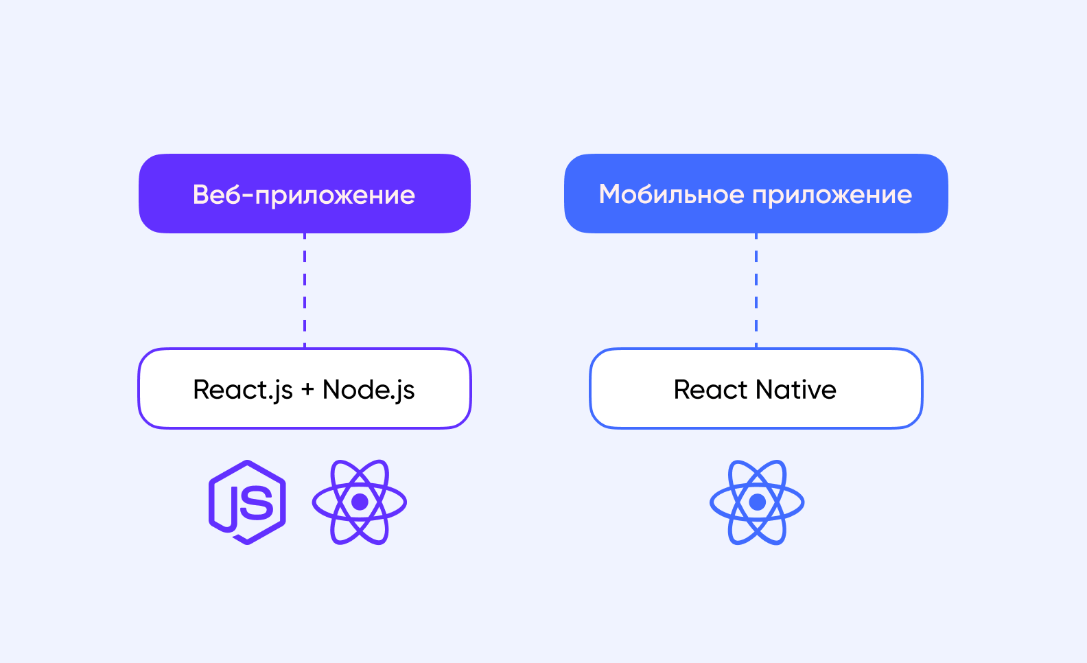 Либо приложение