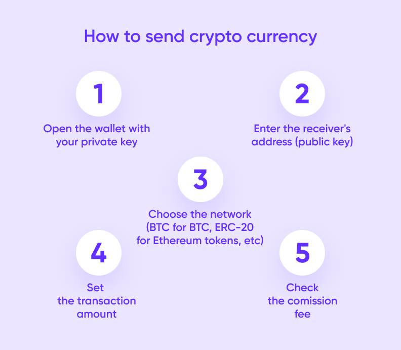 How to Create a Cryptocurrency Wallet App