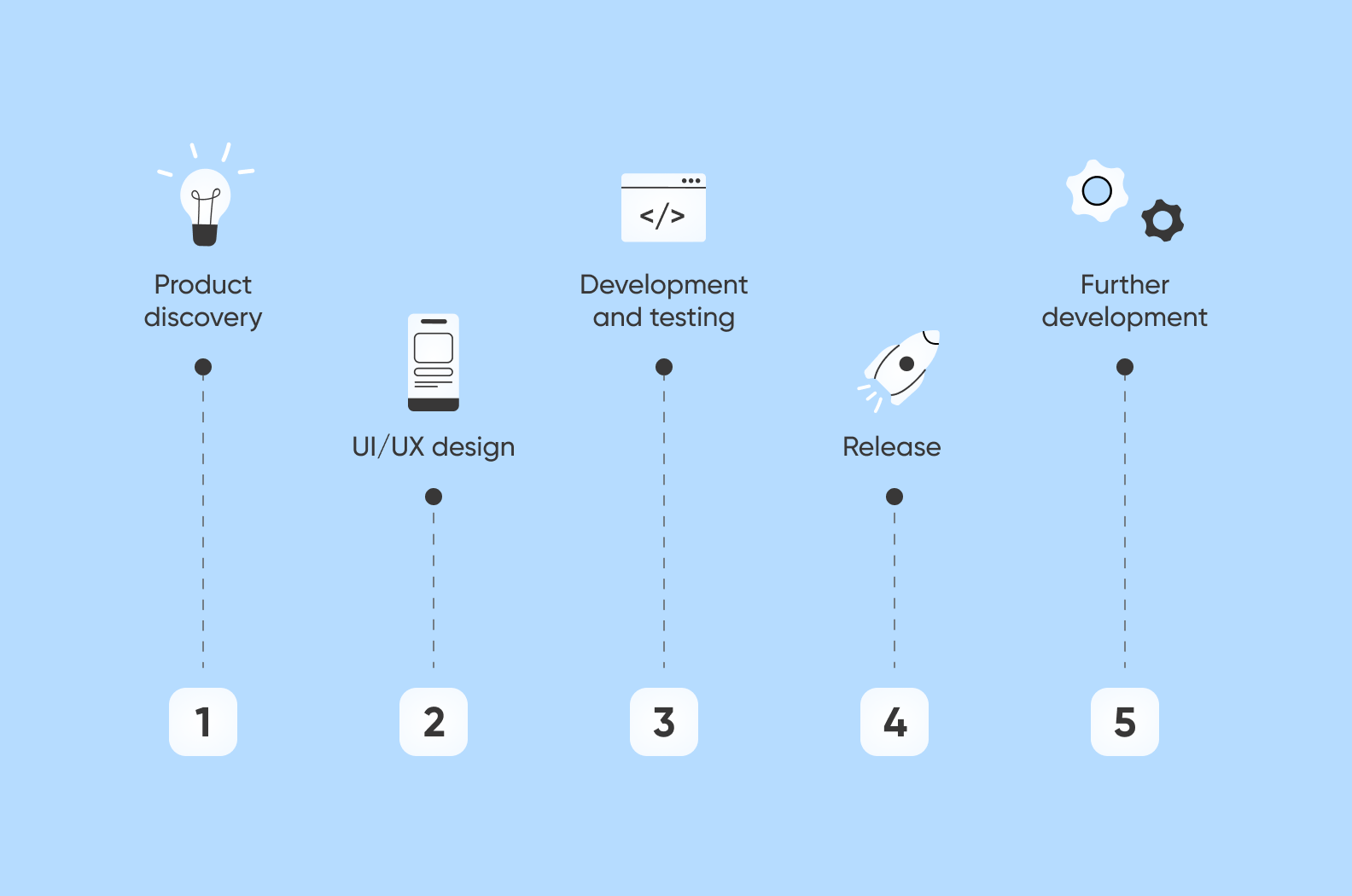 Top 10 MVP Development Companies For Startups in 2023