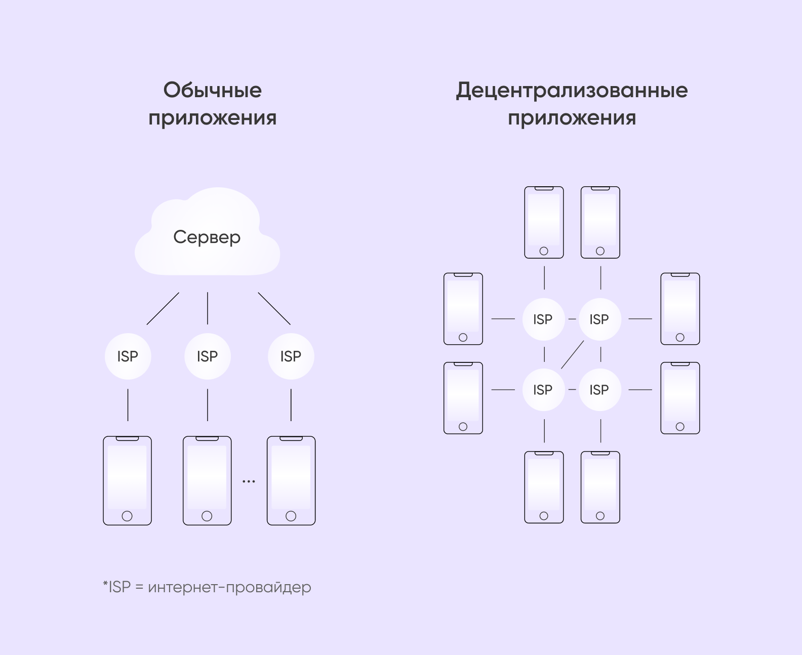 Децентрализованная сеть схема