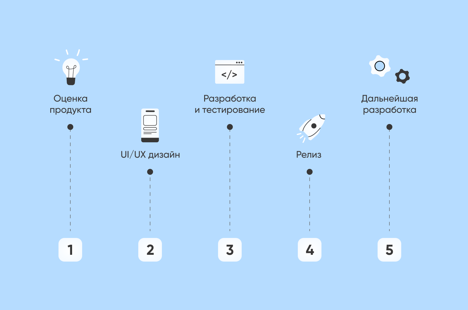 Лучшие компании по разработке MVP в 2024 году - Purrweb