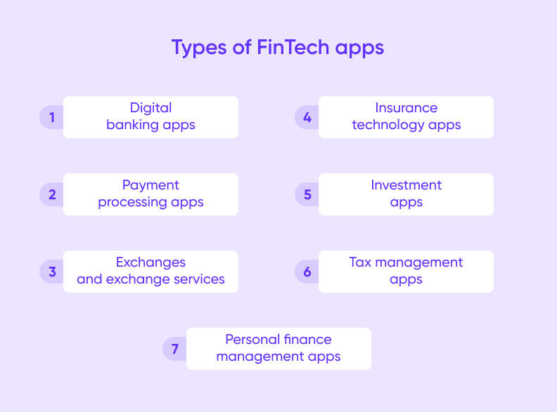 Fintech Apps with React Native: A Time-Saving Approach