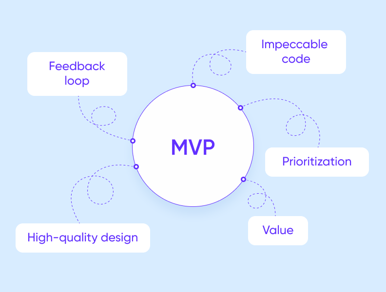 The attributes of a good MVP