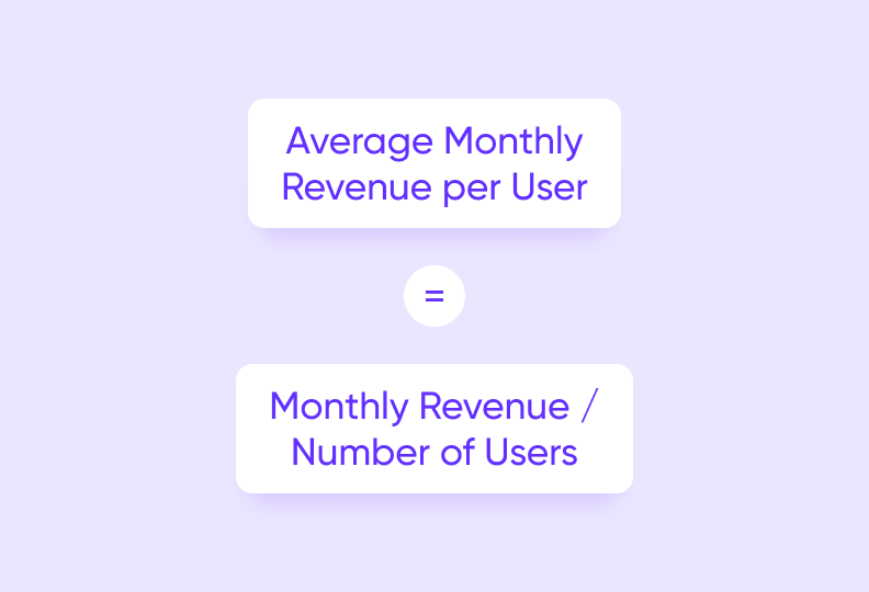 How to count average monthly revenue per user