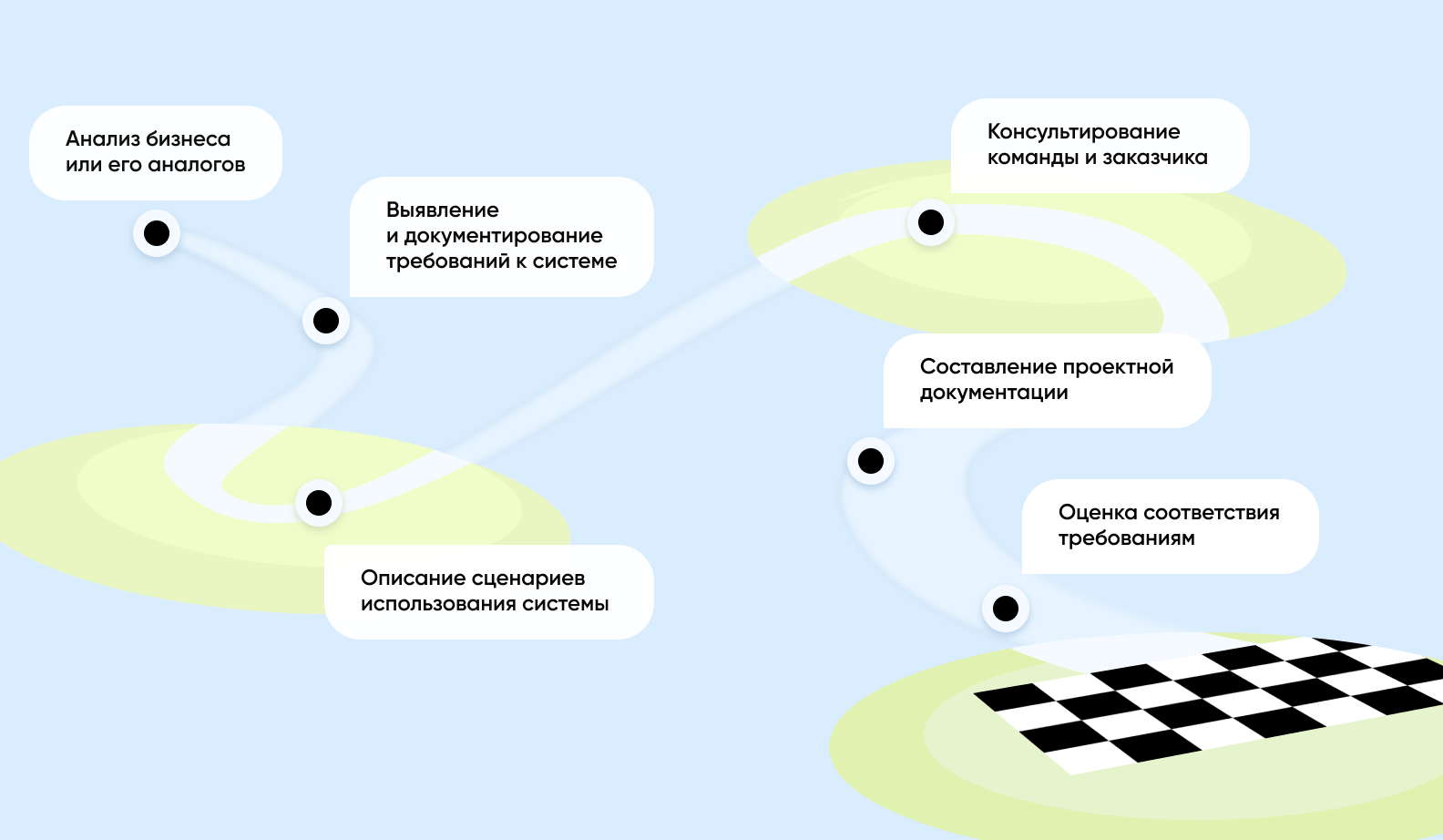 Меньше созвонов, быстрее запуск: как системный аналитик облегчает жизнь  стартапера - Purrweb