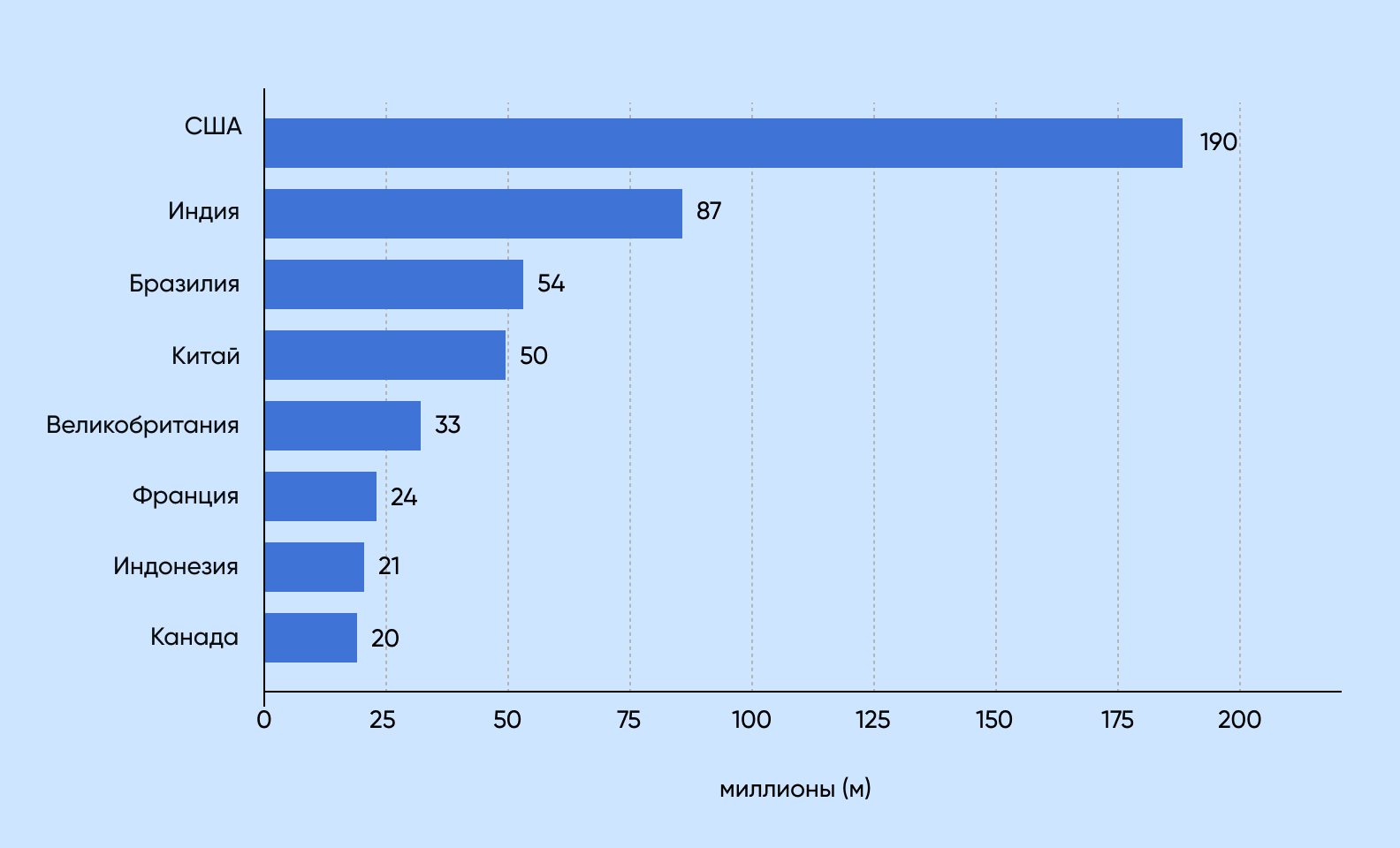 Разработка приложений для найма персонала: основные функции и стоимость -  Purrweb