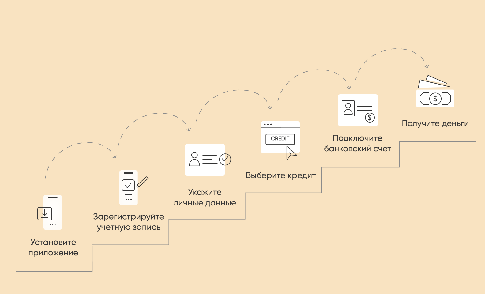 Как разработать приложение для выдачи кредитов и займов - Purrweb