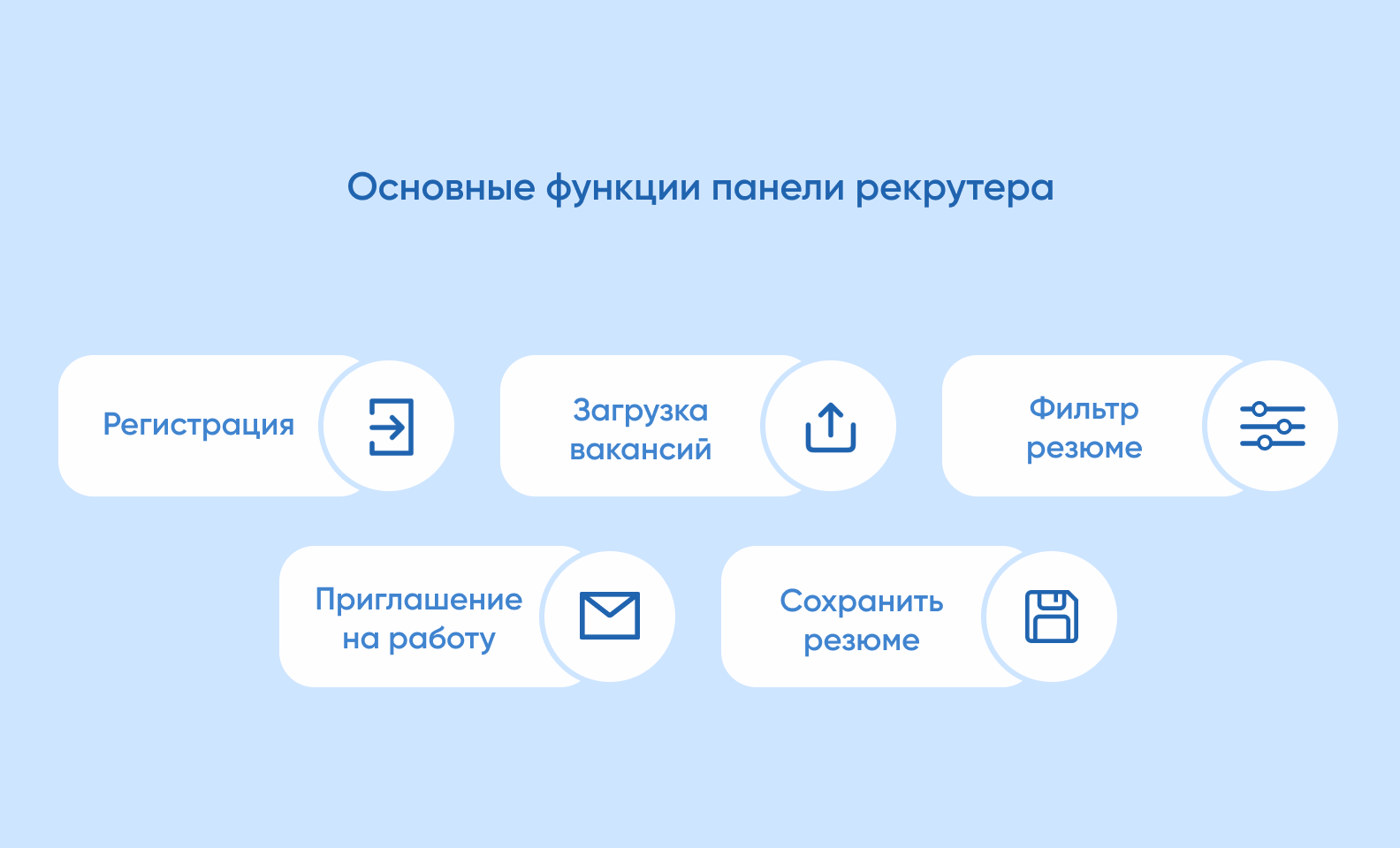 Разработка приложений для найма персонала: основные функции и стоимость -  Purrweb