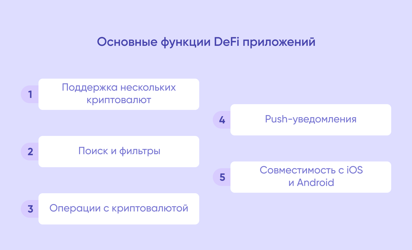 Как создать DeFi приложение в 2024 году: пошаговое руководство по  разработке - Purrweb