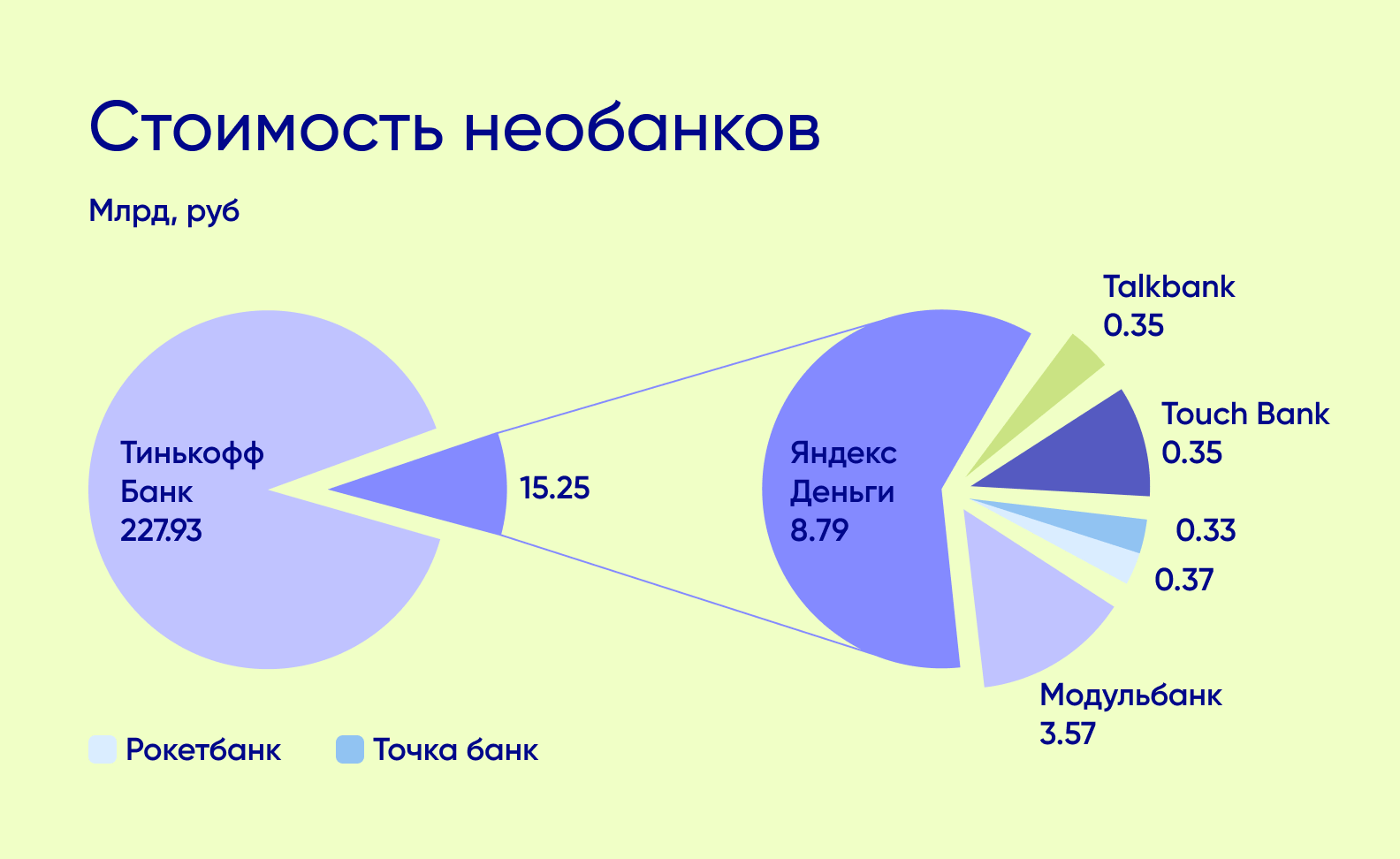 Как создать необанк в 2024 году: Пошаговое руководство по разработке -  Purrweb