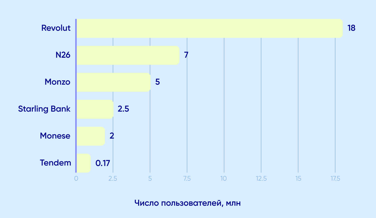 Как создать необанк в 2024 году: Пошаговое руководство по разработке -  Purrweb