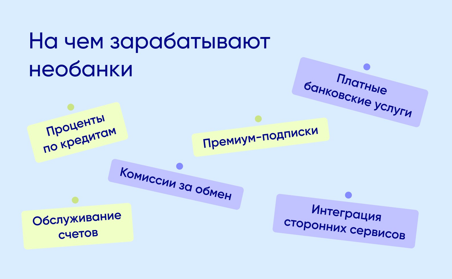 Как создать необанк в 2024 году: Пошаговое руководство по разработке -  Purrweb