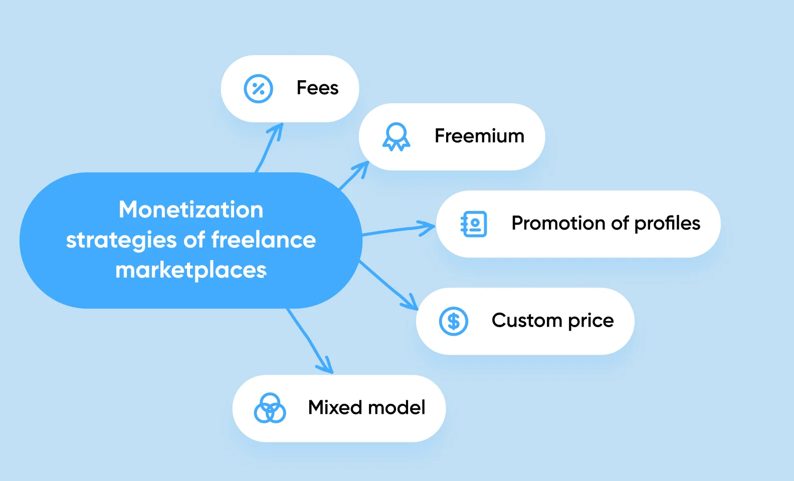 5 ways to monetize your freelance marketplace scheme