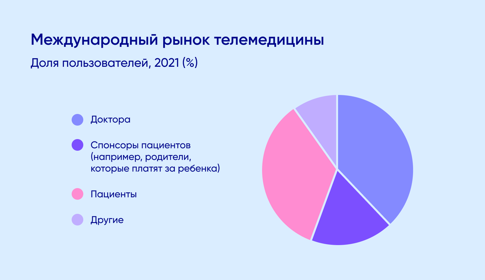 Разработка приложения для онлайн медицинских консультаций в 2024 году:  пошаговая инструкция - Purrweb