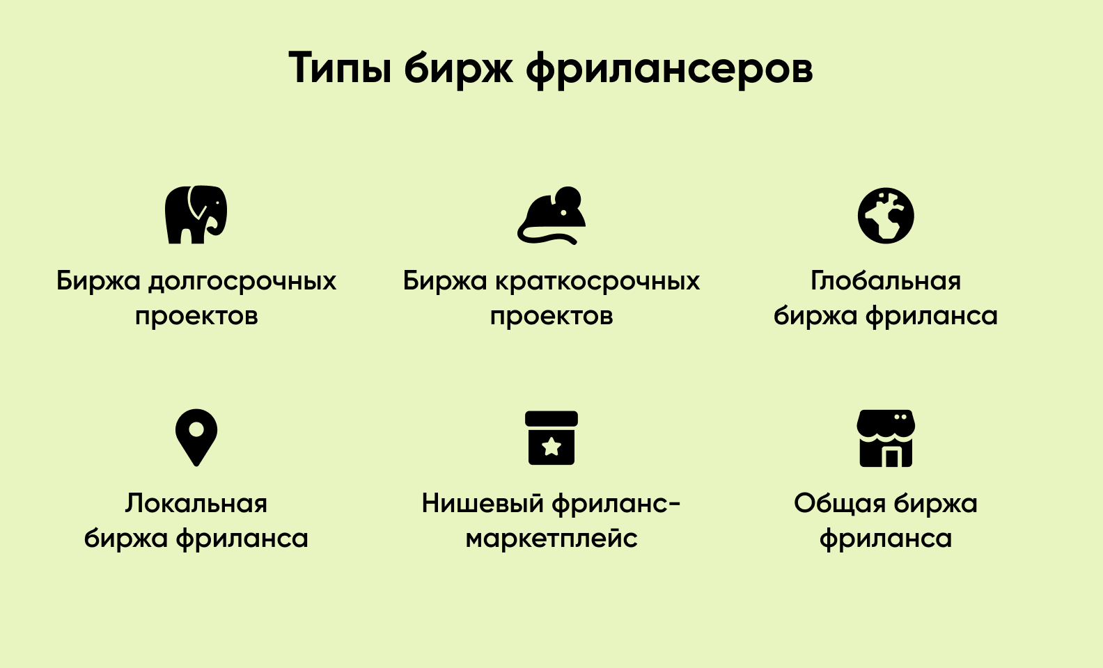 Биржа проектов фриланс. Биржа фриланса. Фрилансер по договору. Виды и классификация фриланса фото.