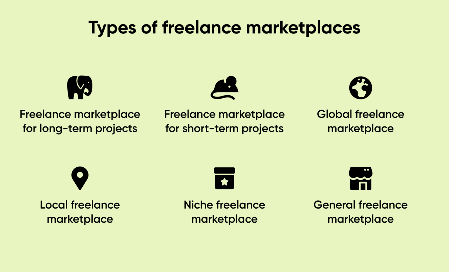 freelance marketplace business plan