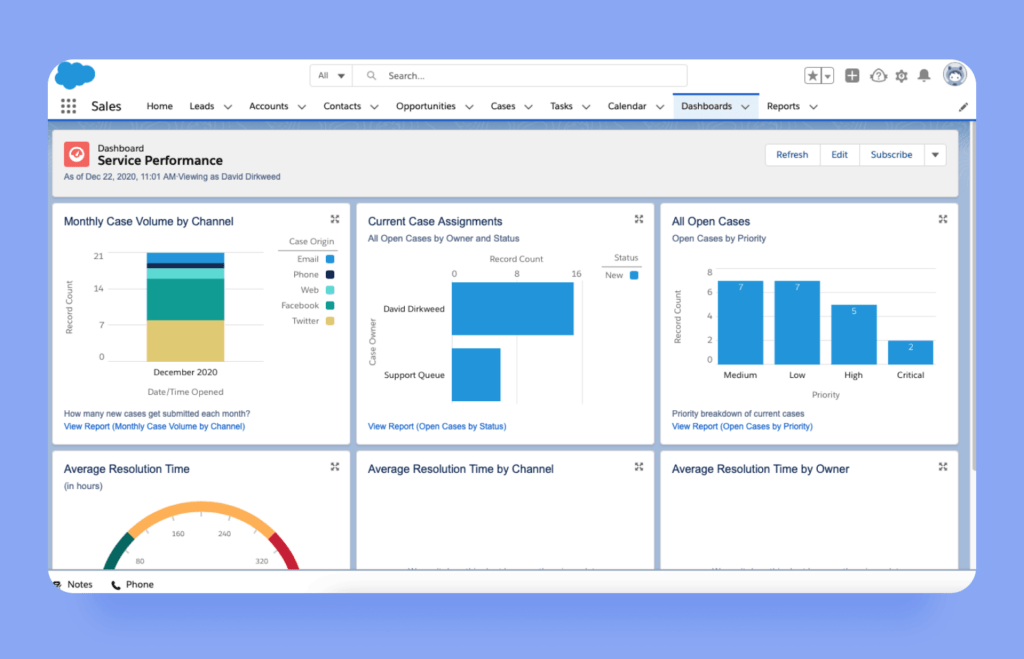 How to Design a SaaS Product in 2024: Best Practices for Creating Apps ...