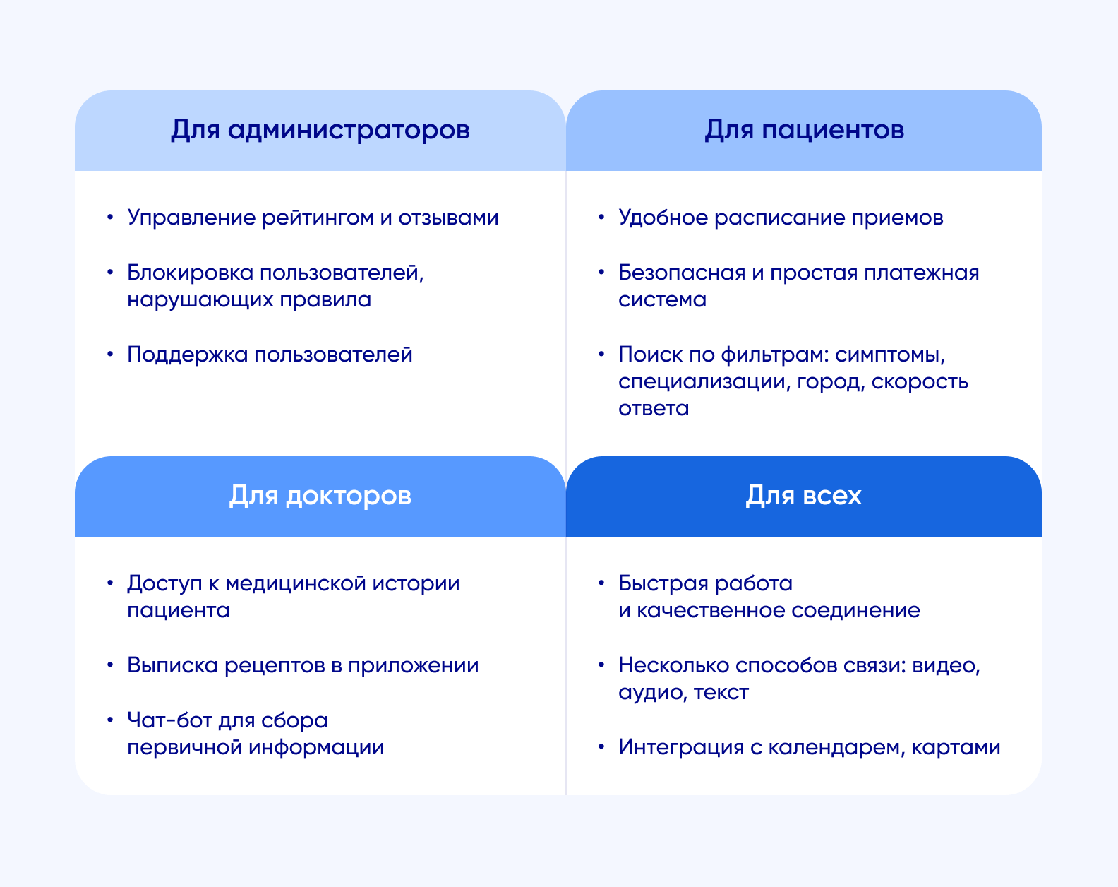 Разработка приложения для онлайн медицинских консультаций в 2024 году:  пошаговая инструкция - Purrweb