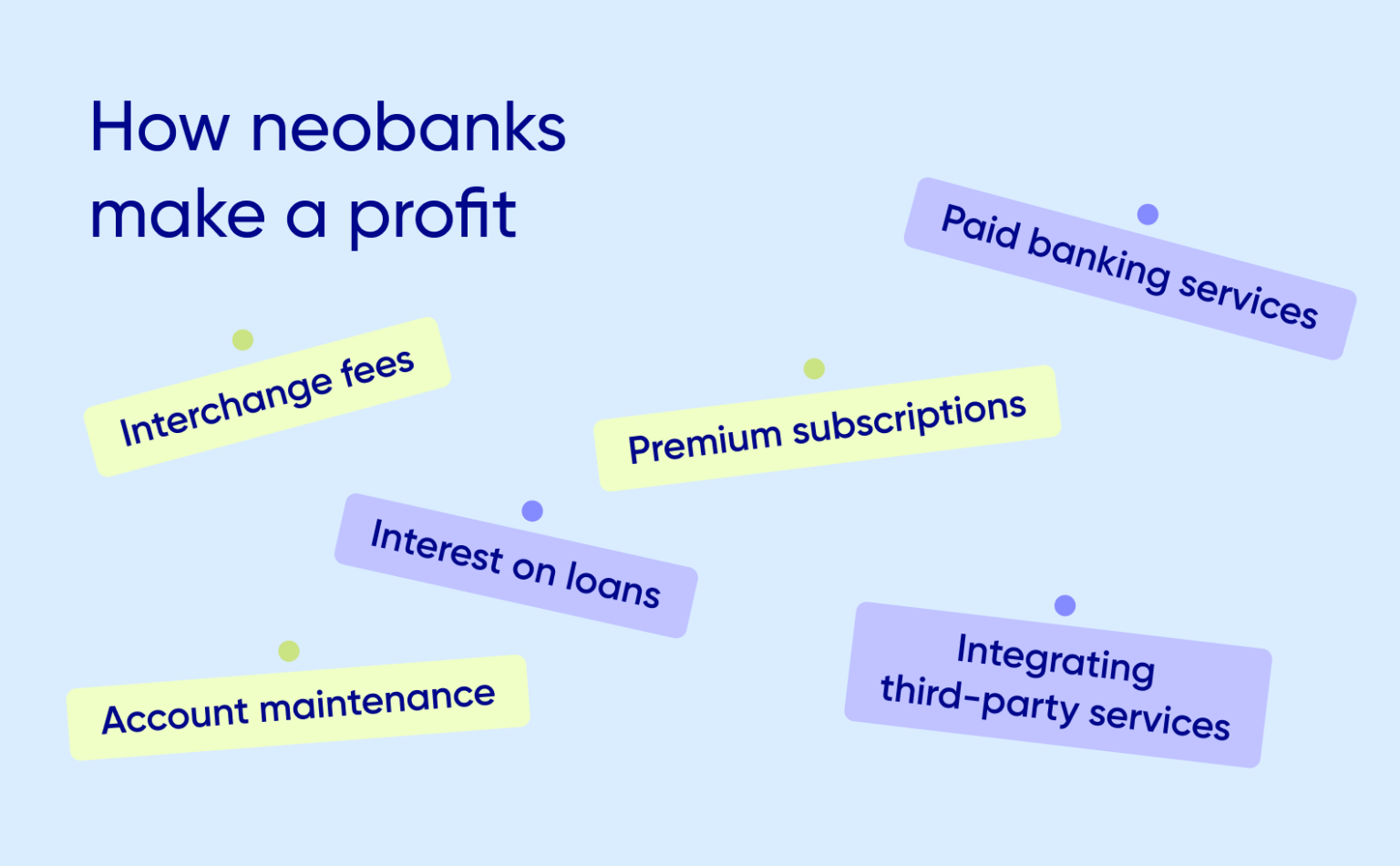 How To Start A Neobank In 2024: A Step-By-Step Development Guide - Purrweb