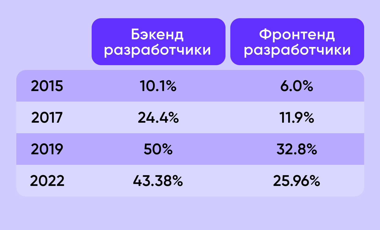 Команда разработчиков мобильных приложений: советы по найму топовых  специалистов - Purrweb