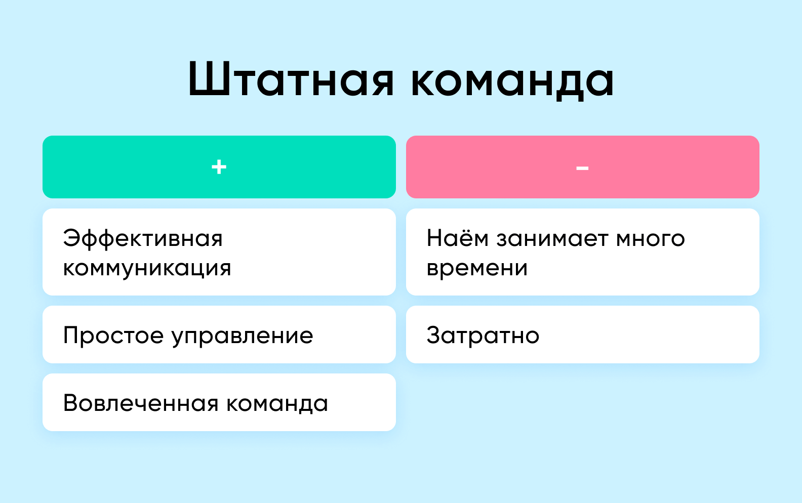 Команда разработчиков мобильных приложений: советы по найму топовых  специалистов - Purrweb