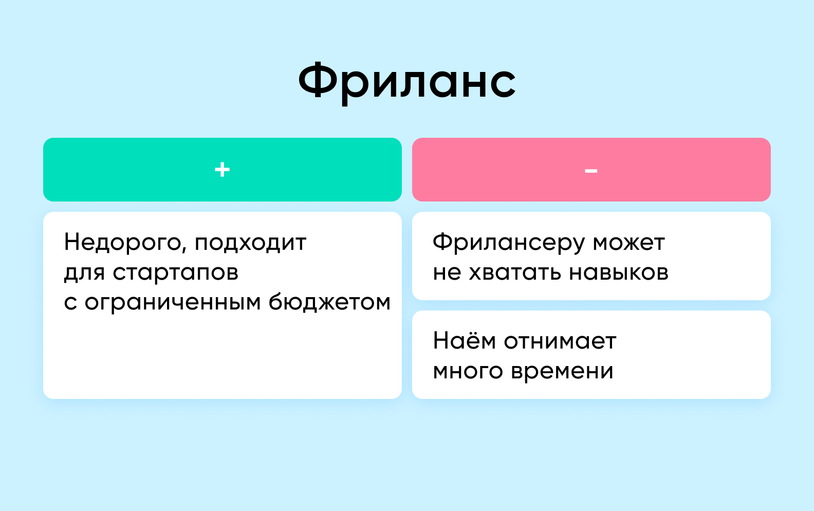 Плюсы и минусы найма