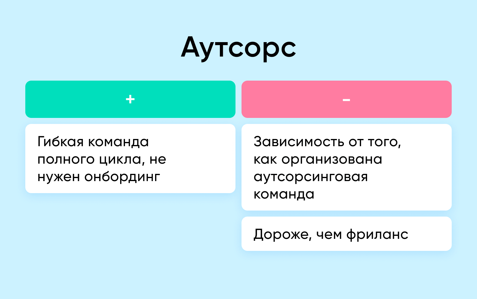 Команда разработчиков мобильных приложений: советы по найму топовых  специалистов - Purrweb