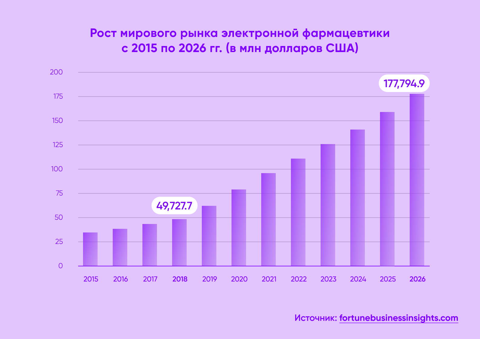 Разработка аптечного приложения: советы, процесс, стоимость - Purrweb