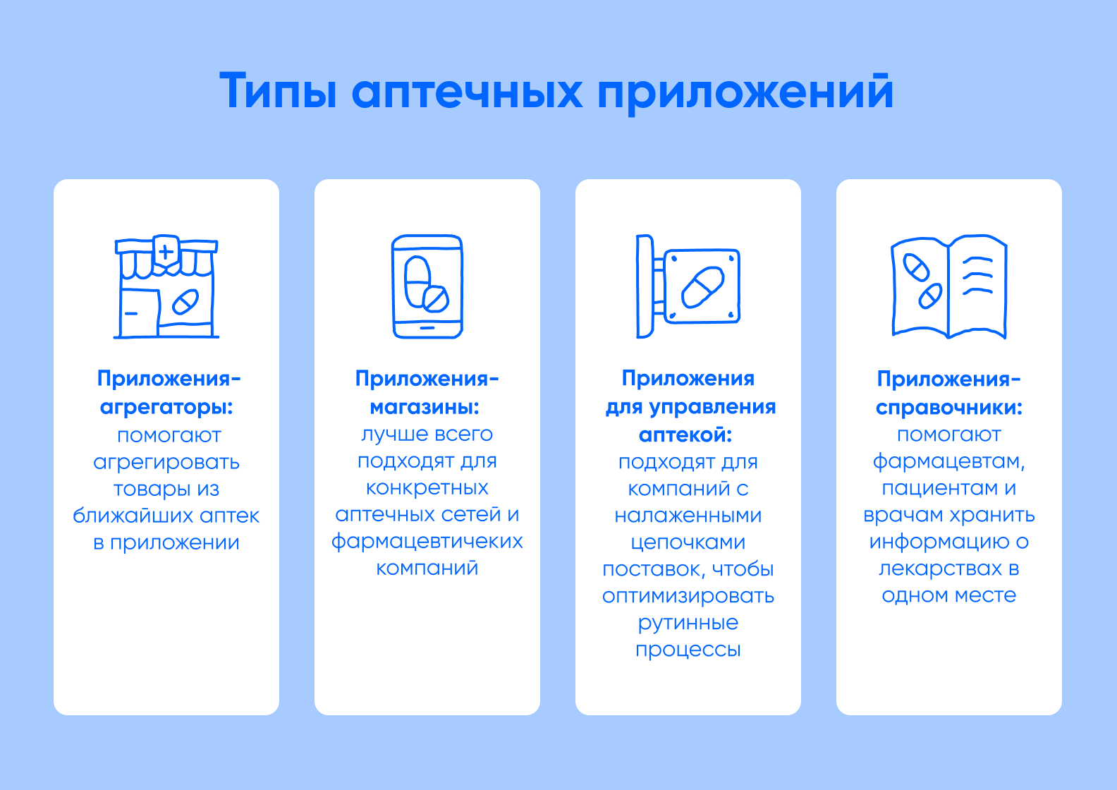 Разработка аптечного приложения: советы, процесс, стоимость - Purrweb