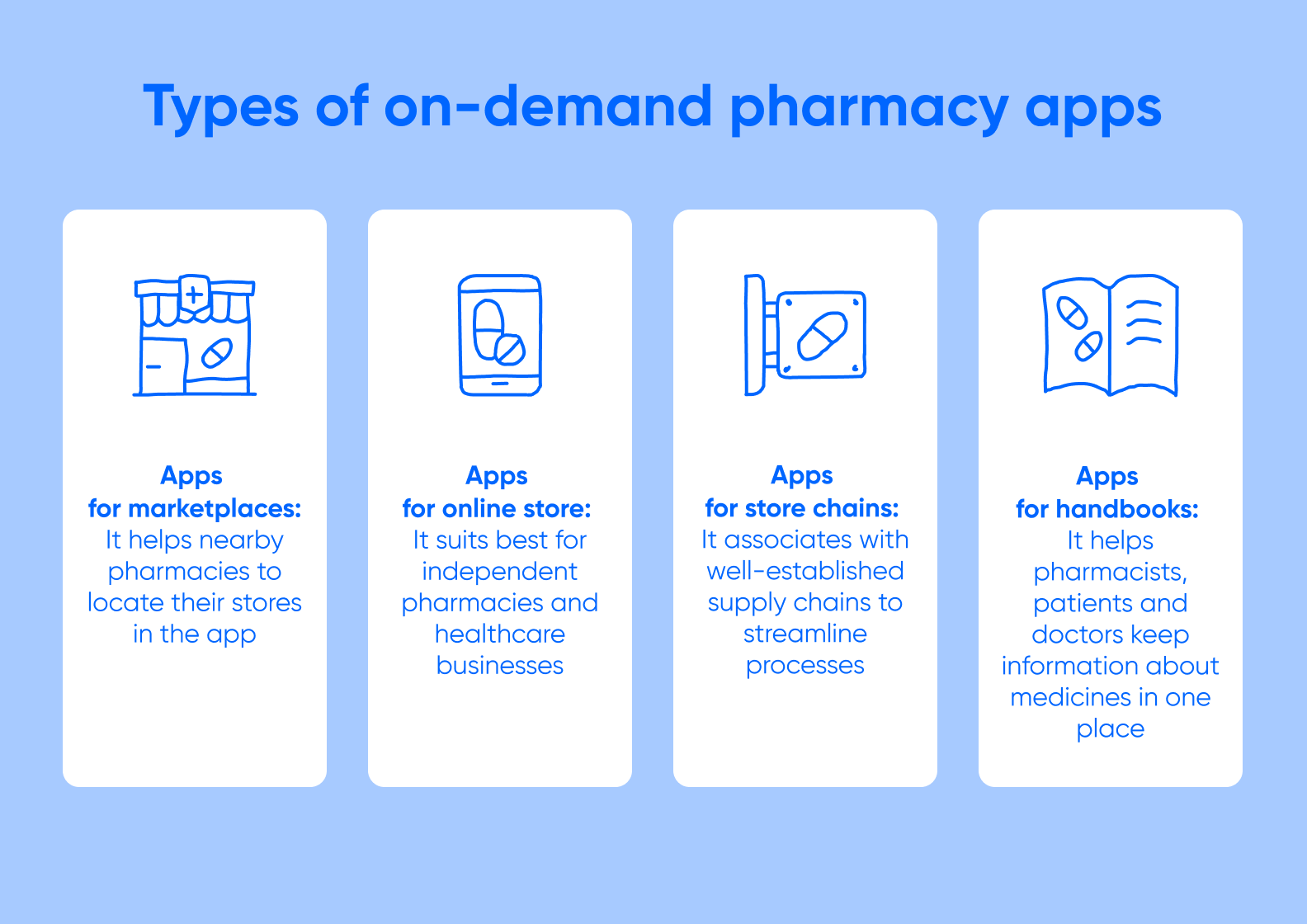 Pharmacy App Development: Tips, Process & Costs - Purrweb