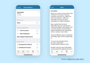 Pharmacy App Development: Tips, Process & Costs - Purrweb