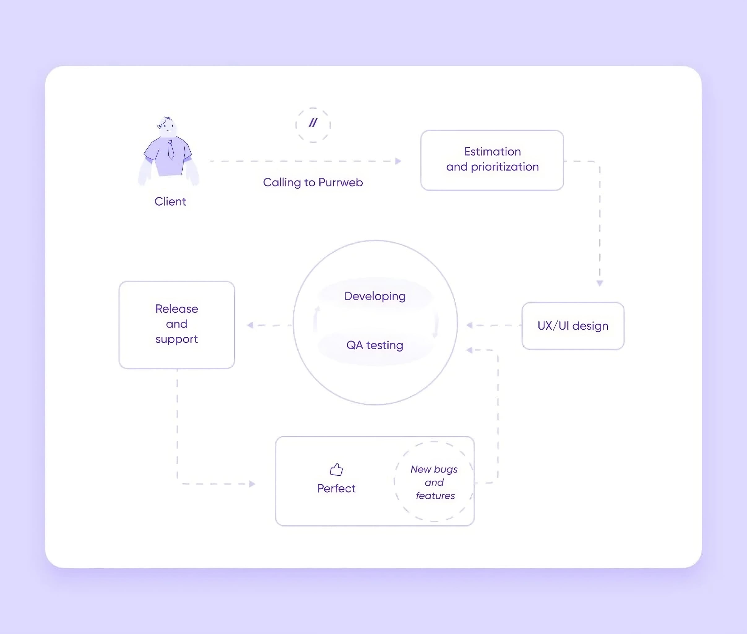 How To Choose A Software Pricing Model And Achieve Success - Purrweb