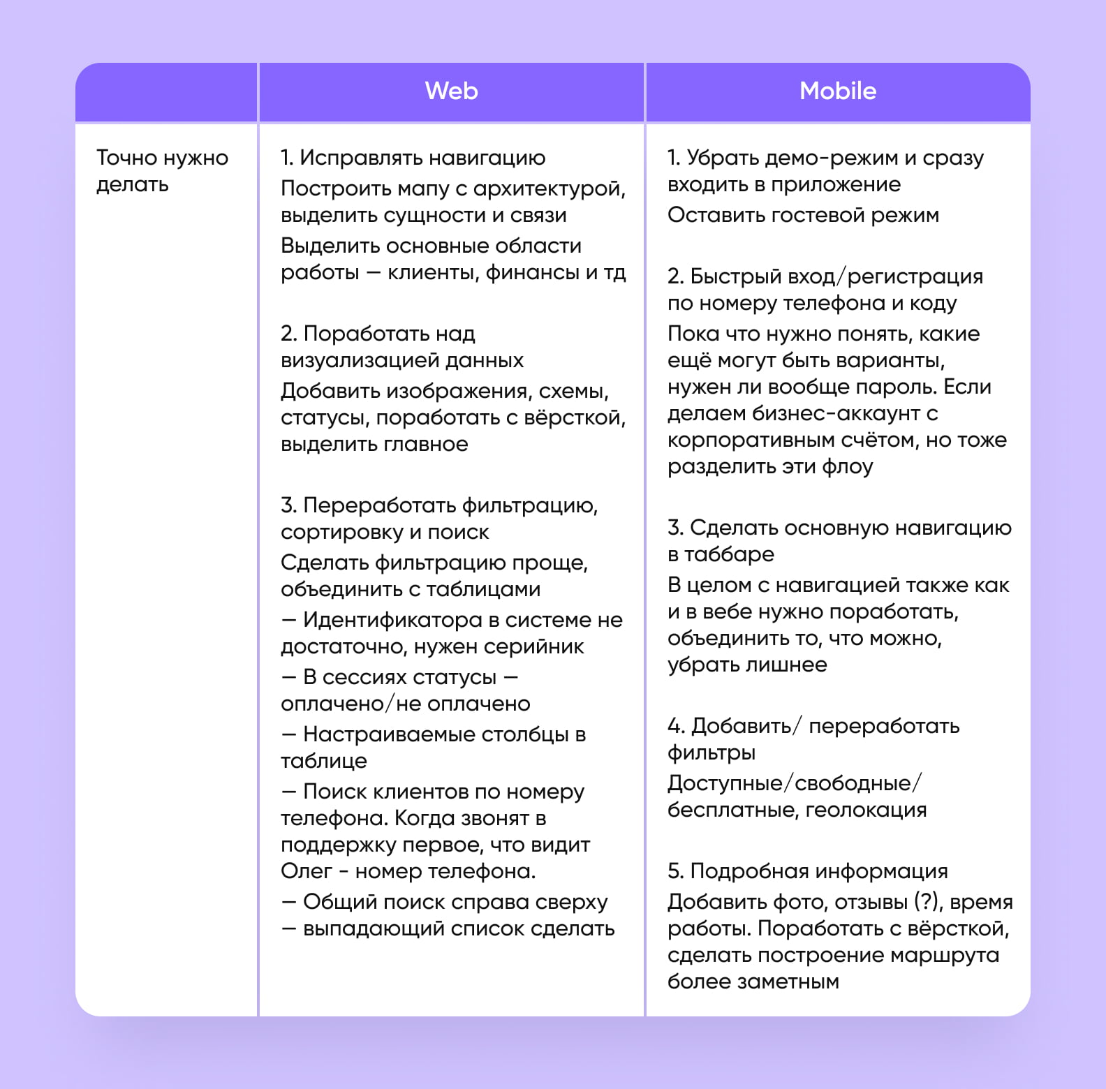 UX-аудит сайта: что это, как провести юзабилити-аудит - Purrweb