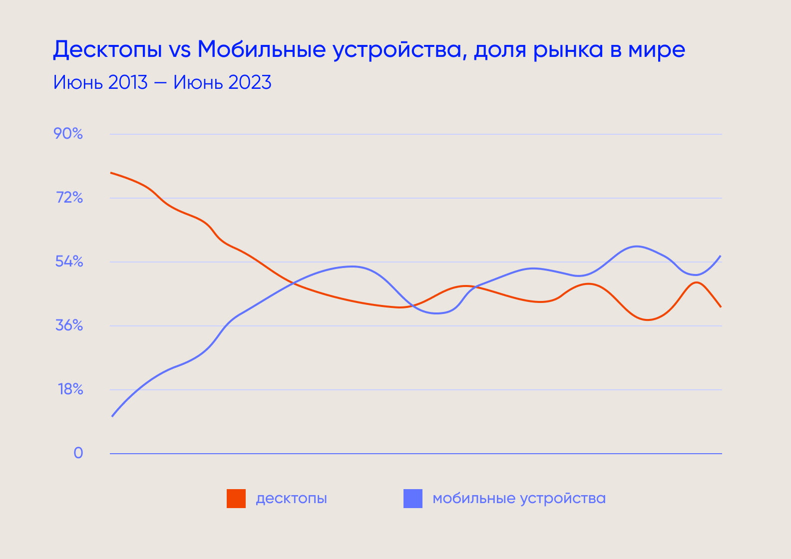 Преимущества мобильных приложений для малого бизнеса в 2024 - Purrweb