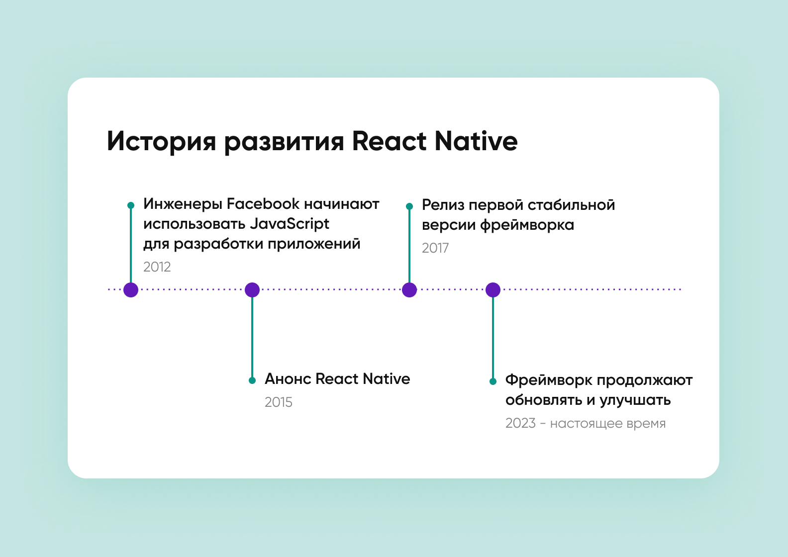 Flutter vs React Native: что лучше в 2024? - Purrweb