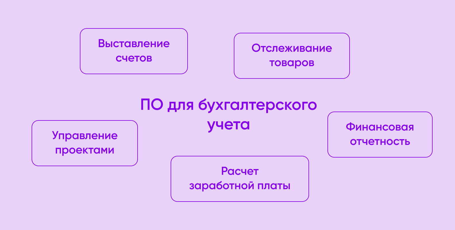 Разработка бухгалтерских программ [Руководство]: Как создать MVP для  бухгалтерского учета - Purrweb