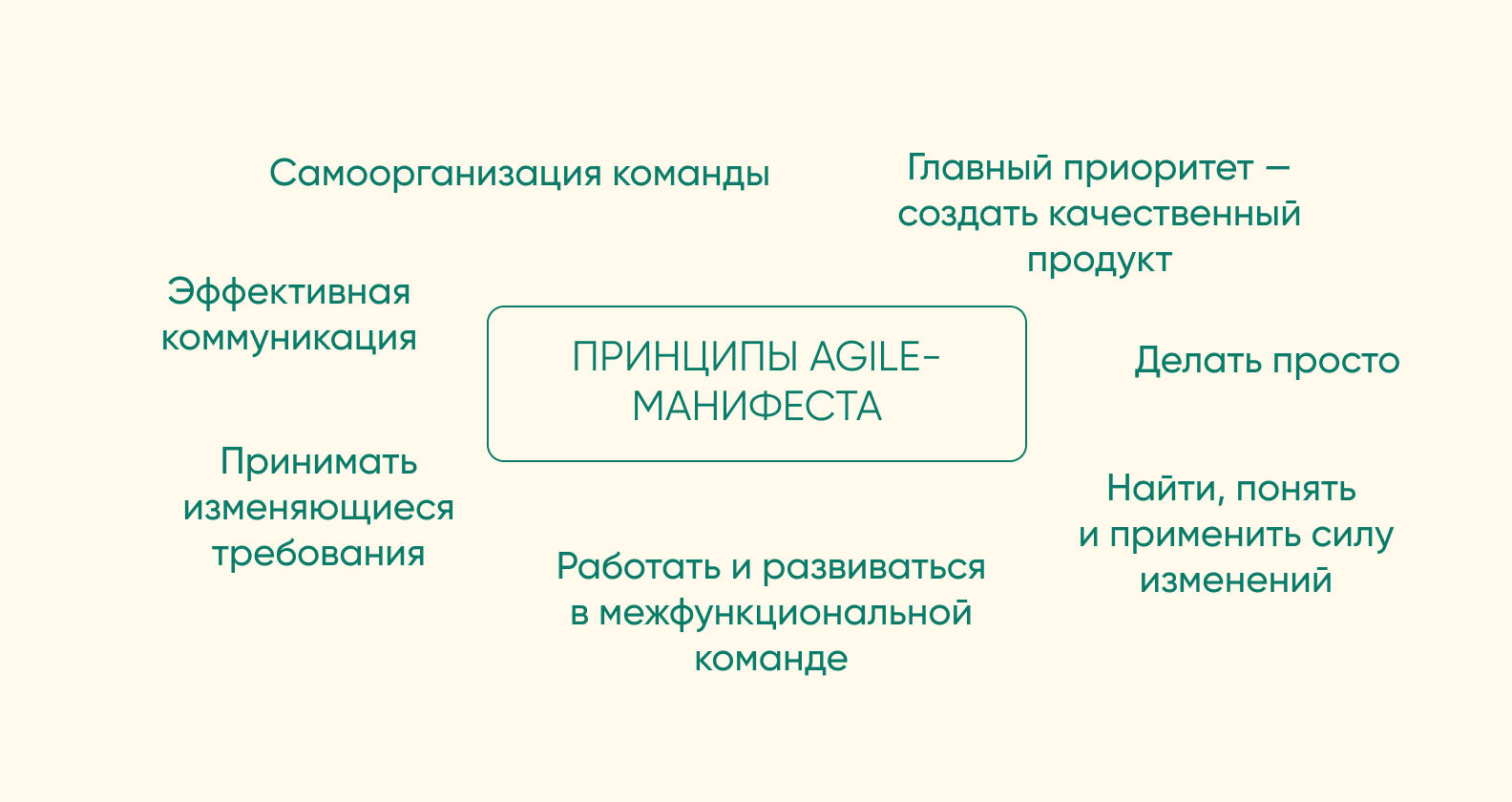 8 лучших моделей разработки программного обеспечения - Purrweb