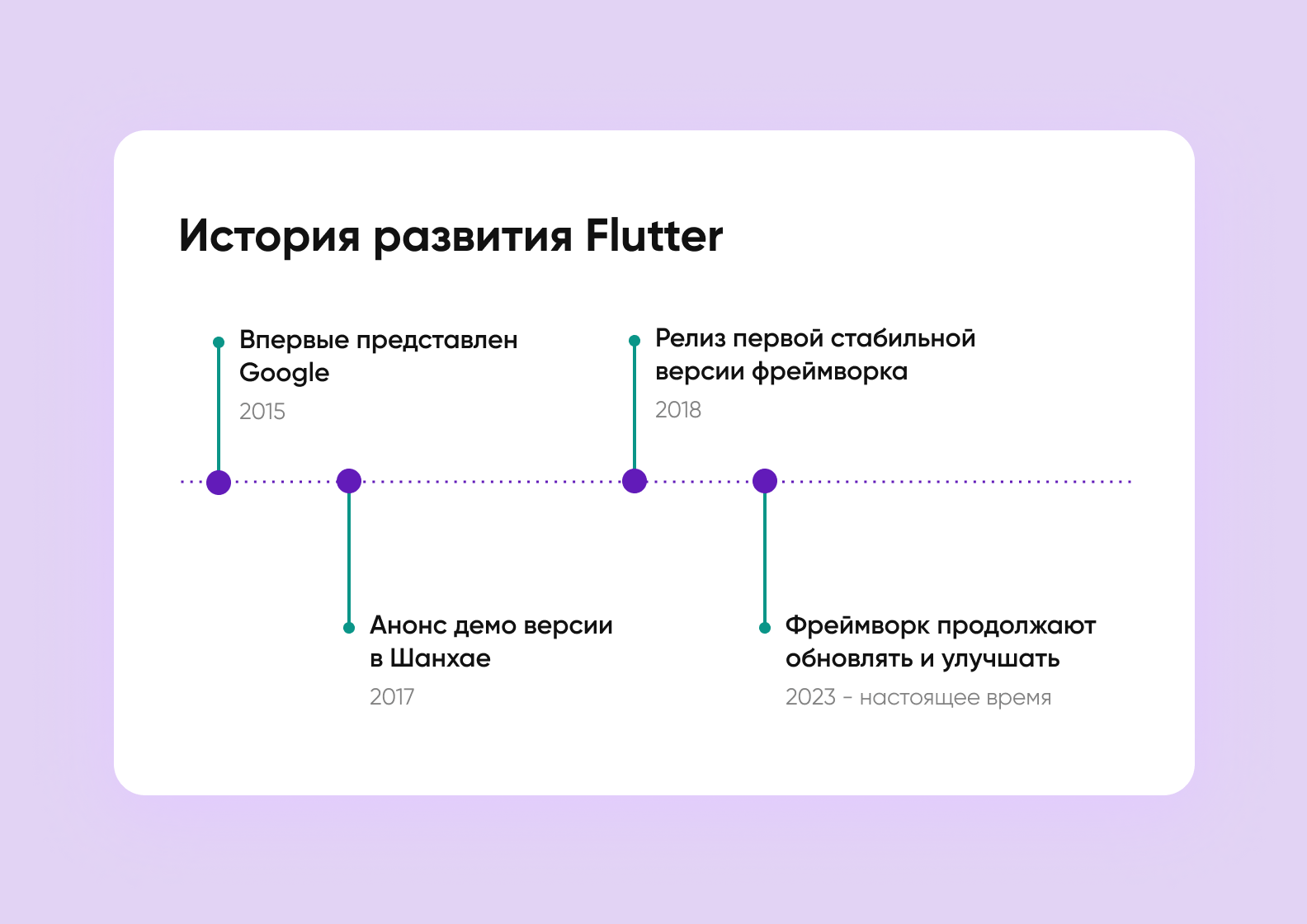 Разработка Мобильных Приложений на Flutter: Плюсы и Минусы - Purrweb