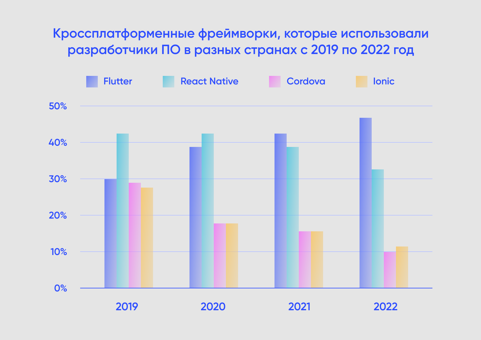 Разработка Мобильных Приложений на Flutter: Плюсы и Минусы - Purrweb