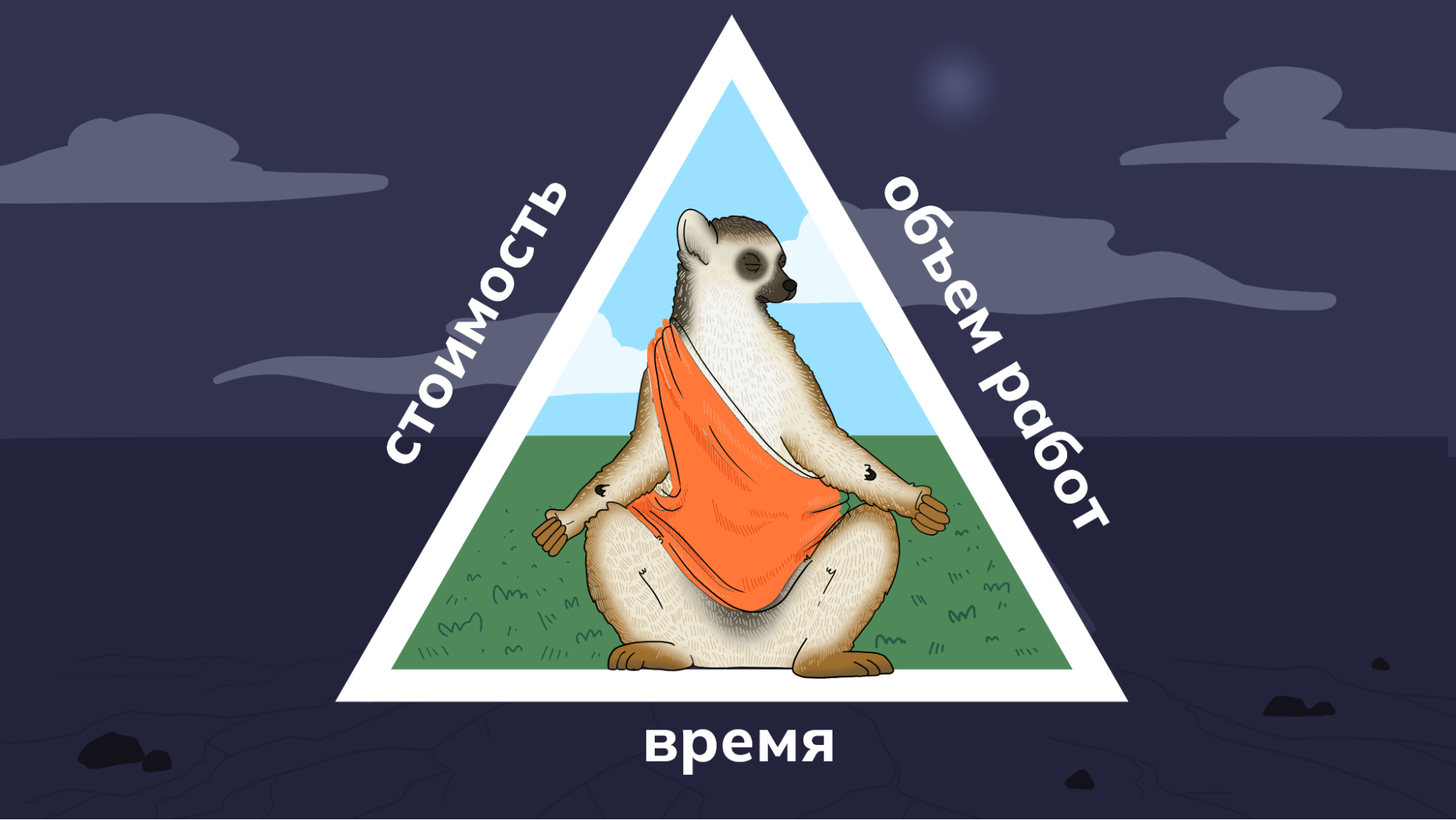 Как не слить бюджет, соблюсти сроки и объем работ - Purrweb