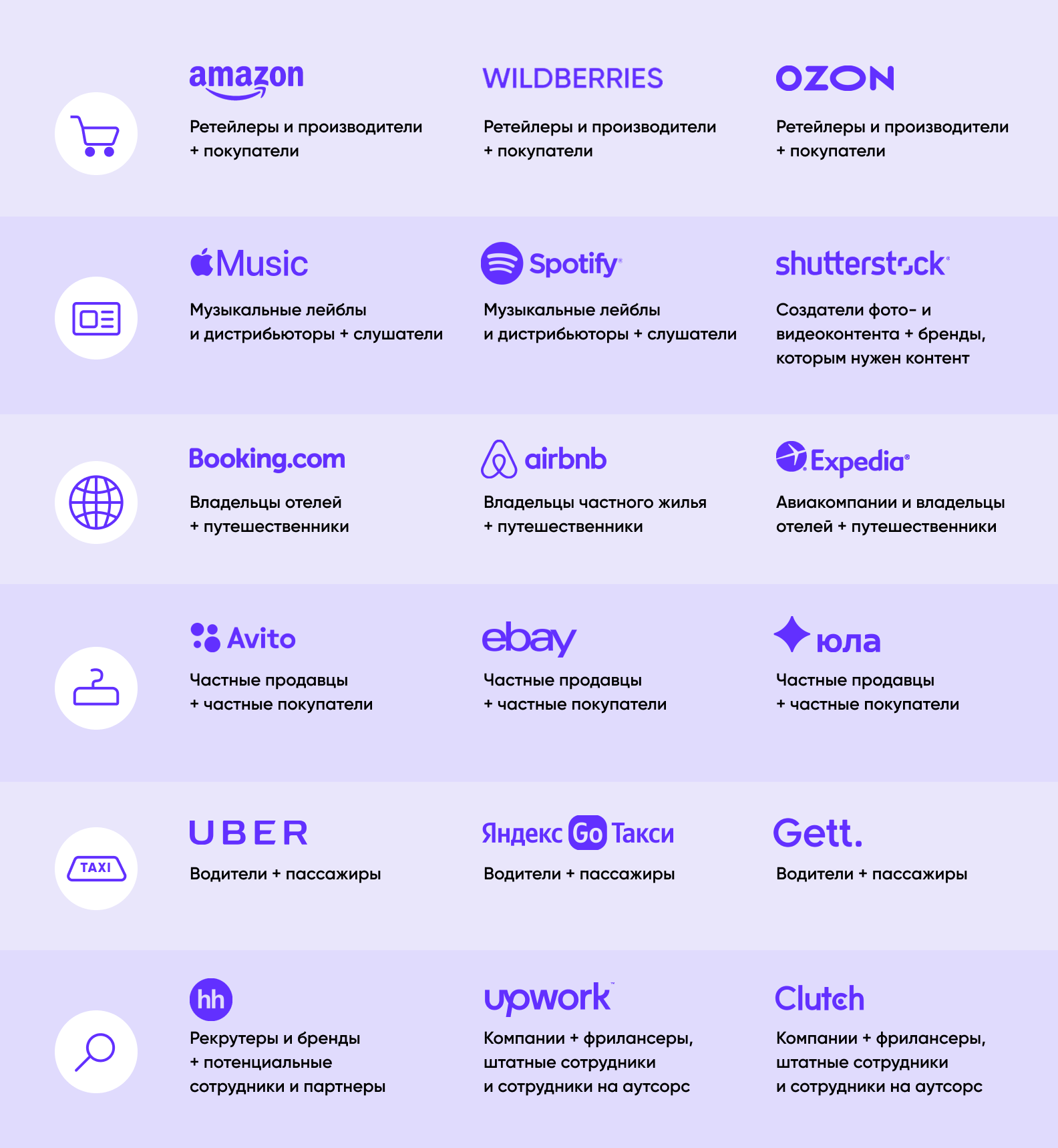 Бизнес-модели маркетплейсов: варианты, нюансы, примеры - Purrweb