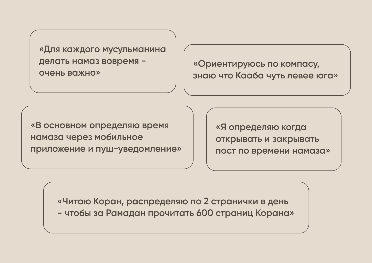 Проверили идею супераппа для мусульман и сэкономили клиенту больше $150 000  - Purrweb